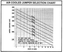 air cooled sub air cooled jumper jumper cable air cooled