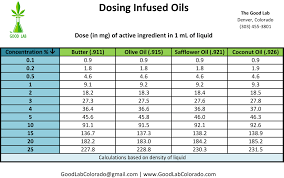 Marijuana Math Calculating Milligrams Per Milliliter In