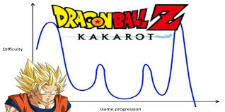 V2.0 more fonts, textures, and textcraft pro option for extra large font sizes. Dragon Ball Z Kakarot Has A Backward Difficulty Curve