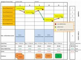 pin by wandi on makigami lean manufacturing lean six