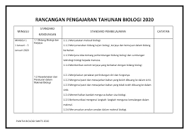 Bagi guru sekolah menengah juga, antara bahan yang amat diperlukan di awal tahun adalah rancangan pengajaran tahunan ataupun rpt. Rpt Biologi Rahaiza Muhammad Flip Pdf Anyflip