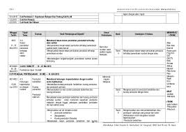 Geografi tingkatan 3 bab 3. Muat Turun Rpt Geografi Tingkatan 2 Yang Bermanfaat Khas Untuk Guru Guru Muat Turun Pendidikan Abad Ke 21