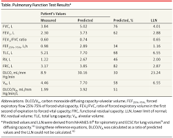 Image result for Pulmonary Function Test Lower Limit of Normal