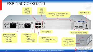 Image result for fsp150cp