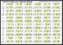 Musicaneo stellt musikern leere notenblätter zur verfügung: 6aj Owxcjpr9zm