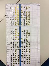 Class 1bm Reading Star Chart