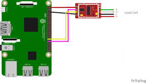 The raspberry pi's gpio is digital inputs and outputs (i/o) so it wouldn't be able to read the analog input values directly. Build A Digital Raspberry Pi Scale With Weight Sensor Hx711