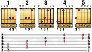 Left Handed Power Chord Guitar Chart Guitar Fingers