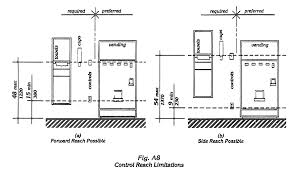 The bathroom doors can open both to the outside or inside. Http Www Floridabuilding Org Fbc Committees Accessibility Access Tac Adaag 0302 Pdf