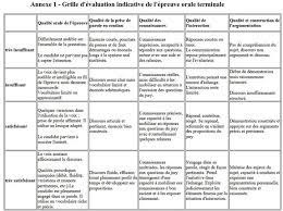 Modalités et déroulement de l'épreuve. Des Exemples D Oraux En Spc Site Ellasciences De Sciences Physiques Du Lycee Ella Fitzgerald