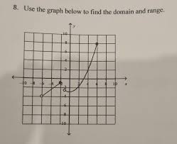 Use The Graph Below To Find The Domain And Range Brainly In