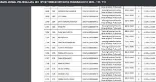 Pin Di Info Gtk