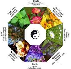 Literally, feng shui translates to wind (feng) and water (shui). 21 Feng Shui Garden Ideas Feng Shui Garden Feng Shui Garden