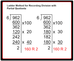 Partial Quotient Method Of Recording Division Partial Quotients Fifth Grade Math Math Division
