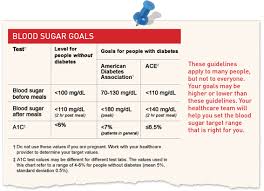 Pin On Blood Sugar Chart