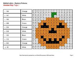 Coloring squared will try to get you a new math coloring worksheets often. Halloween 2 Digit By 1 Digit Multiplication Color By Number Math Mystery Pictures