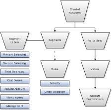 Oracle Project Portfolio Management Cloud Implementing