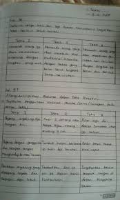 Pada subtema 2 ini terdiri dari 6 kegiatan pembelajaran yang harus diselesaikan oleh siswa secara individu. Mohon Banget Jawabin B Indonesia Aku Bagian Teks Prosedur Kelas 7 Smp Teks Tentang Cara Brainly Co Id