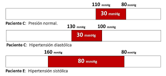 Aspectos Mitologicos De La Presion Arterial 3 Red Federal Corazon Cerebro