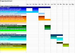 66 Right Research Gantt Chart Example