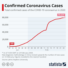 Under most circumstances, unless the ruling isn't final, court records are open and available for the public to view. How Many Confirmed Cases Of Coronavirus Are There World Economic Forum