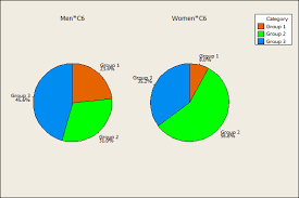 Chapter 3 Solutions Introduction To Probability And