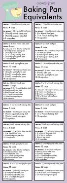 Pin By A Cedar Spoon Julia On Good To Know In 2020 Baking Pans Cake Decorating Tips Cooking App