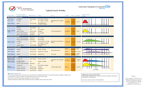 Insulin Chart A4medicine Co Uk