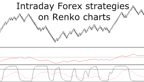 Intraday Forex Strategies On Renko Charts Theory And
