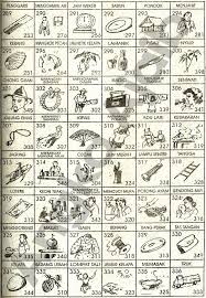 Buku mimpi 2d 3d 4d abjad adalah referensi paling banyak dicari para bettor atau penggemar angka guna menemukan angka keberuntungan erek erek 2d abjad. Mimpi 3d Bergambar Raja Paito