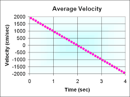 See full list on tutors.com Average Velocity And Average Speed Videos Concepts And Examples
