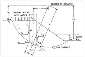 Applied Sciences Free Full Text Geosynthetic Reinforced