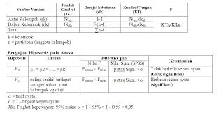 Tujuan interpretasi ujian nasional 2009 tujuan interpretasi adalah menelaah hasil ujian nasional. Interpretasi Hasil Uji Anava Anova Catatan Ringan