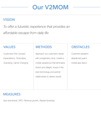 Unidade Crystallize Your Vision Into A V2mom Salesforce Trailhead