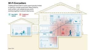 The Future Of Home Wi Fi Is Mesh Networking A New Approach To Consumer Wireless Networks That Includes Smart Management And Multiple R Wifi Router House Plans