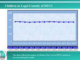 Division Of Family Children Services Dfcs Overview Of