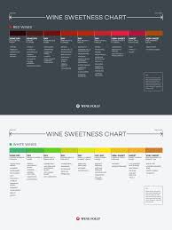 Wine Sweetness Chart Wine Flavors Sweet Red Wines Wine Folly