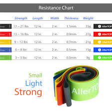 Organized Resistance Band Chart Electrical Resistor Color