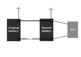 Installing a car audio capacitor is fairly simple, but you should always take caution when handling wires and electrical systems. Adding A Second Car Battery For High End Audio