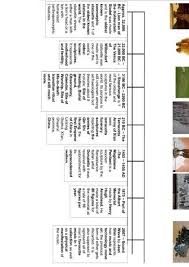 Timeline Of The History Of Sculptures 1415), for niches on the exterior of.