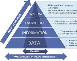 Managing wildlife populations with AI automated machines