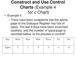 Ppt Topic 4 Statistical Process Control Control Charts