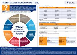 We offer high interest rates with no monthly balance requirements or monthly fees. Money Market Higher Interest Rate Money Utcfm Unit Trust Cash Flow Machine Facebook