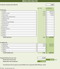 Break Even Analysis
