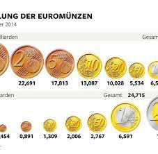 Kunden der deutschen bank können ihr münzgeld in jeder filiale einzahlen. Deutsche Banken Lehnen Munzgeld Ab Welt