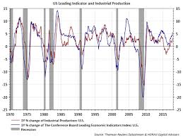 High Beta Stock Outperformance Suggests A Strengthening