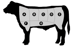 beef cut chart the tasteful table