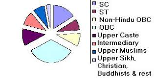 Indscribes Blog News And Views About Indian Muslims Caste