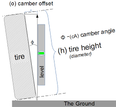 camber angle