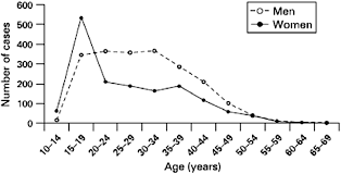 (obq08.193) strategies which focus on increasing patient neuromuscular control are most effective at preventing which of the following female sporting injuries? Anterior Cruciate Ligament Injuries Diagnosis Treatment And Prevention American Academy Of Pediatrics